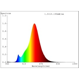 LED filamenta spuldze E27 ST64 4W 270 lm 2200K EGLO (110055)