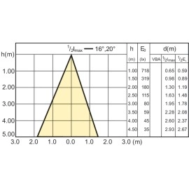 4.6W GU10 CorePro LED spuldze 827 (50W) 2700K 355lm 36° - PHILIPS - 929001215232
