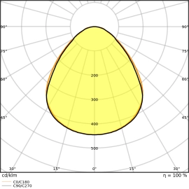 Ledvance LED panelis, UGR<19, 120x60cm, 53W, 5830lm, 4000K