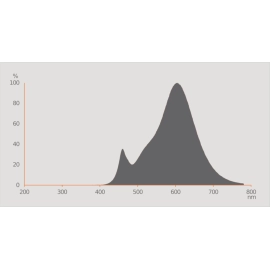LED reflektora spuldze R80 E27 8,5W 2700K 670lm 36° dimmējama (LEDVANCE)