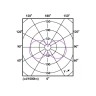 Philips MASTER LEDCandle DimTone E14 3,4W 470lm 2200–2700K CRI90