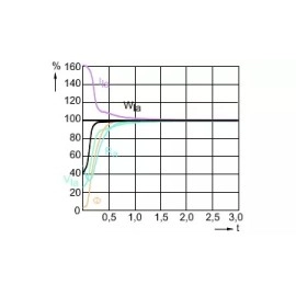 Keramiskā metālhalīda spuldze CDM-T Elite 35W, 3000K, 4050 lm, G12 (Philips)