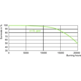 Keramiskā metālhalīda spuldze CDM-T Elite 35W, 3000K, 4050 lm, G12 (Philips)