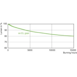 Keramiskā metālhalīda spuldze CDM-T Elite 35W, 3000K, 4050 lm, G12 (Philips)