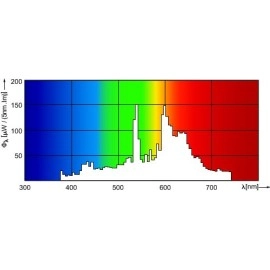 Keramiskā metālhalīda spuldze CDM-T Elite 35W, 3000K, 4050 lm, G12 (Philips)