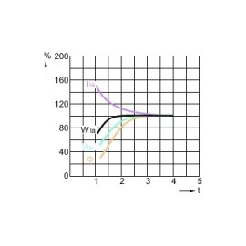 Metāla halogēna spuldze MASTER HPI-T Plus 400W/645 E40 (Philips)