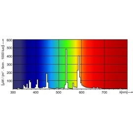 Metāla halogēna spuldze MASTER HPI-T Plus 400W/645 E40 (Philips)