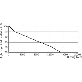 Metāla halogēna spuldze MASTER HPI-T Plus 400W/645 E40 (Philips)