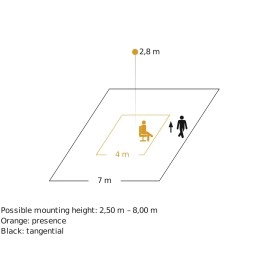 Klātbūtnes sensors IR QUATTRO, STEINEL Professional