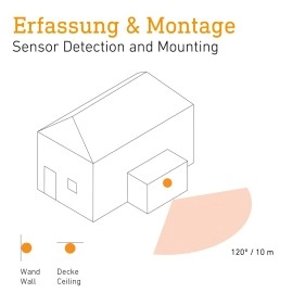IS 1 — kustību sensors, 120°, IP54 (STEINEL)