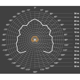 Kustības sensors sensIQ, 300°, 2000W, 20m, STEINEL Professional, 5 gadu garantija