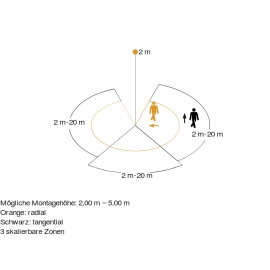 Kustības sensors sensIQ, 300°, 2000W, 20m, STEINEL Professional, 5 gadu garantija