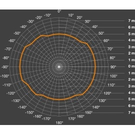 Augstfrekvenču zemapmetuma klātbūtnes sensors max. 12m - HF 360 - 5 gadu garantija - STEINEL