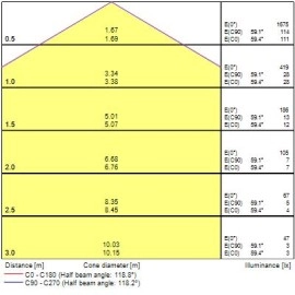 LED sienas/griestu gaismeklis Ø330mm IP54 18W 1550lm DualTone 3000/4000K ar mikroviļņu sensoru (Sylvania)