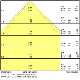 LED panelis 1200×300 29W 3800lm 4000K UGR<19 (Sylvania)