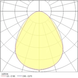 LED panelis 1200×300 29W 3800lm 4000K UGR<19 (Sylvania)