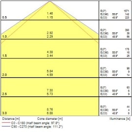 LED prožektors IP65 9,5W 1000Lm 3000K, melns (Sylvania)