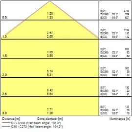 Āra LED prožektors IP65 26W 3000K 3000 lm – melns (Sylvania)