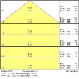 Āra LED prožektors IP65 26W 4000K 3000 lm – melns (Sylvania)