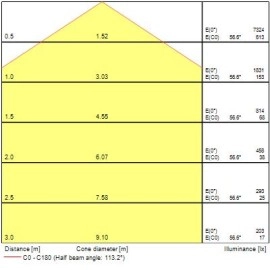 LED prožektors IP65 42W 5000Lm 3000K, melns (Sylvania)