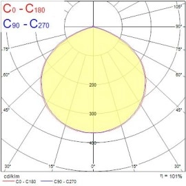 LED prožektors IP65 42W 5000Lm 3000K, melns (Sylvania)