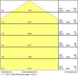 LED prožektors IP65 42W 5000Lm 4000K, melns (Sylvania)