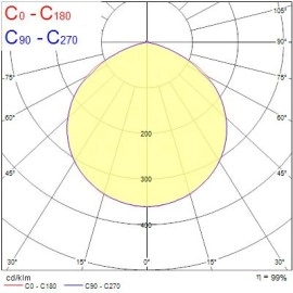 LED prožektors IP65 58W 7000Lm 4000K, melns (Sylvania)