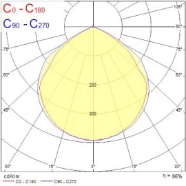 Āra LED prožektors IP65 17W 4000K 2000 lm – melns (Sylvania)