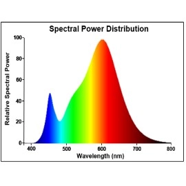 LED GU10 spuldze 7,3W 700lm 3000K 36° (Sylvania) LED GU10 spuldze 7,3W 700lm 3000K 36° (Sylvania)