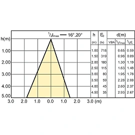 4.6W GU10 CorePro LED spot 827 (50W) 2700K 355lm 36° - PHILIPS - 929001215232