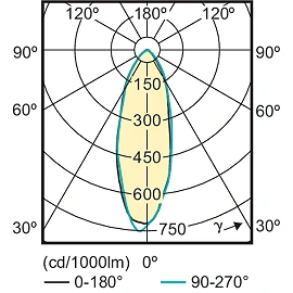 4.6W GU10 CorePro LED spot 827 (50W) 2700K 355lm 36° - PHILIPS - 929001215232