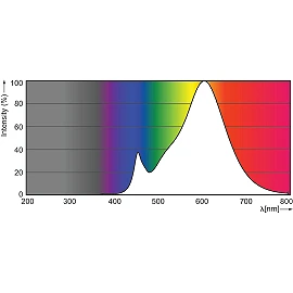 4.6W GU10 CorePro LED spot 827 (50W) 2700K 355lm 36° - PHILIPS - 929001215232