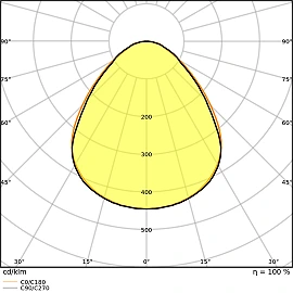 Ledvance LED panel, UGR<19, 120x60cm, 53W, 5830lm, 4000K