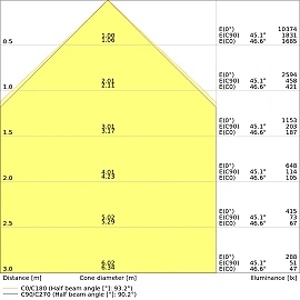 Ledvance LED panel, UGR<19, 120x60cm, 53W, 5830lm, 4000K