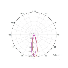 15W, GU10, FR111, LED spot, 1200lm, 30°