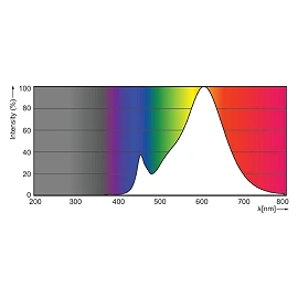LED spot GU10 CorePro 3.5W 255lm 2700K Philips