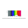 LED spot GU10 CorePro DIM 3W 230lm 2700K Philips