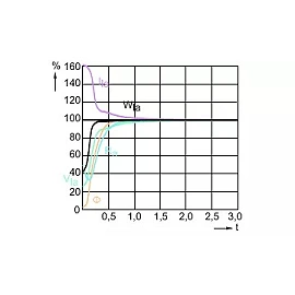 Ceramic metal halide lamp CDM-T Elite 35W, 3000K, 4050 lm, G12 (Philips)
