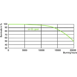 Ceramic metal halide lamp CDM-T Elite 35W, 3000K, 4050 lm, G12 (Philips)