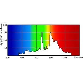 Ceramic metal halide lamp CDM-T Elite 35W, 3000K, 4050 lm, G12 (Philips)