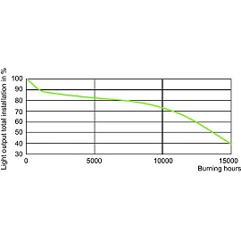 Ceramic metal halide lamp CDM-T Elite 35W, 3000K, 4050 lm, G12 (Philips)