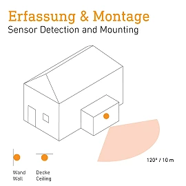 STEINEL IS 1 — Outdoor PIR motion detector, 120°, IP54