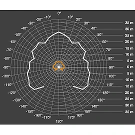 Motion detector sensIQ S 300°, 2000W, 20m, STEINEL Professional 5 year warranty
