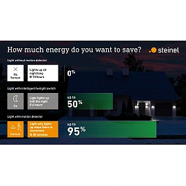 STEINEL Spot ONE SC — Bluetooth PIR wall spotlight, 1x GU10, anthracite, IP44, 3000K