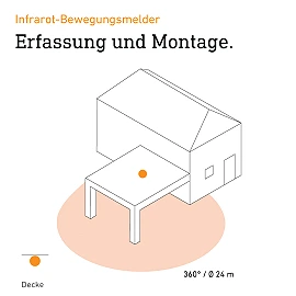 STEINEL IS 360-3 surface-mounted ceiling motion detector, 360°, Ø24 m, IP54, white — 006532