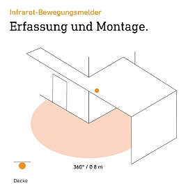 STEINEL IS 360-1 DE recessed ceiling motion detector, 360°, Ø8 m, IP54, white — 032845