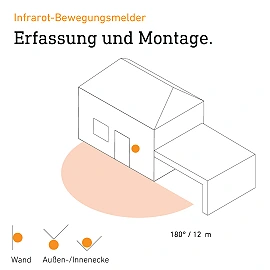 STEINEL IS 180-2 motion sensor, PIR, 180°, tangential r 5/12 m, IP54, anthracite — 034580