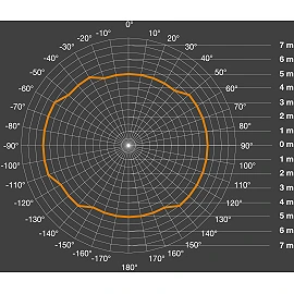 High frequency presence detector - HF 360 - with 5 year warranty - STEINEL