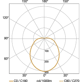 STEINEL L 331 S āra sienas LED sensorlampa ar aizsargrežģi, 8,4 W, 711 lm, 3000 K, antracīts — 053093