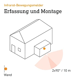STEINEL Spot DUO SC āra sensorprožektors, Bluetooth, 2×GU10, 14,6 W, 1024 lm, 3000 K, antracīts — 058654